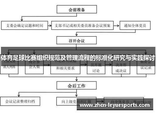 体育足球比赛组织规范及管理流程的标准化研究与实践探讨