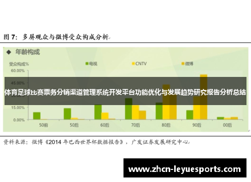 体育足球比赛票务分销渠道管理系统开发平台功能优化与发展趋势研究报告分析总结