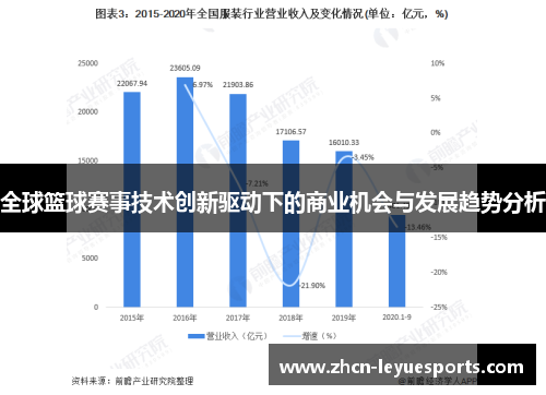 全球篮球赛事技术创新驱动下的商业机会与发展趋势分析