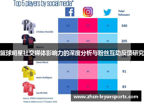 篮球明星社交媒体影响力的深度分析与粉丝互动反馈研究