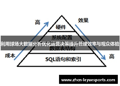 利用球场大数据分析优化运营决策提升管理效率与观众体验