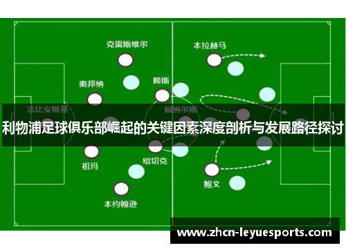 利物浦足球俱乐部崛起的关键因素深度剖析与发展路径探讨