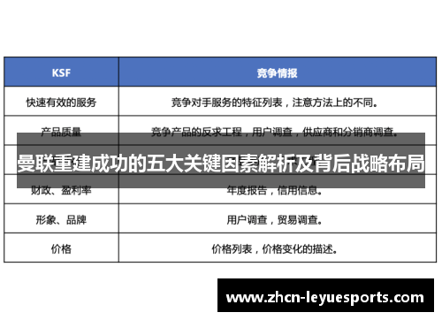 曼联重建成功的五大关键因素解析及背后战略布局