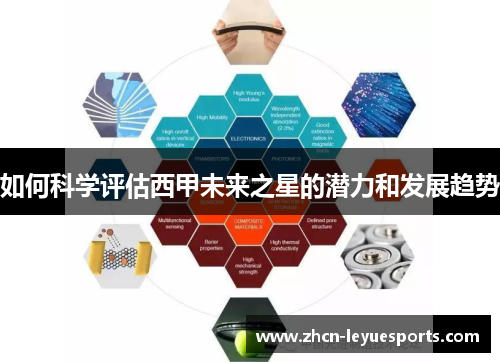 如何科学评估西甲未来之星的潜力和发展趋势