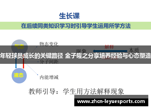年轻球员成长的关键路径 金子隆之分享培养经验与心态塑造