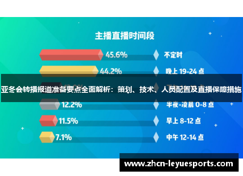 亚冬会转播报道准备要点全面解析：策划、技术、人员配置及直播保障措施