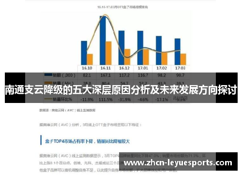 南通支云降级的五大深层原因分析及未来发展方向探讨