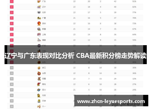 辽宁与广东表现对比分析 CBA最新积分榜走势解读