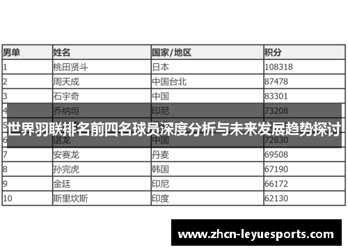世界羽联排名前四名球员深度分析与未来发展趋势探讨
