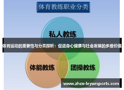 体育运动的重要性与分类探析：促进身心健康与社会发展的多维价值