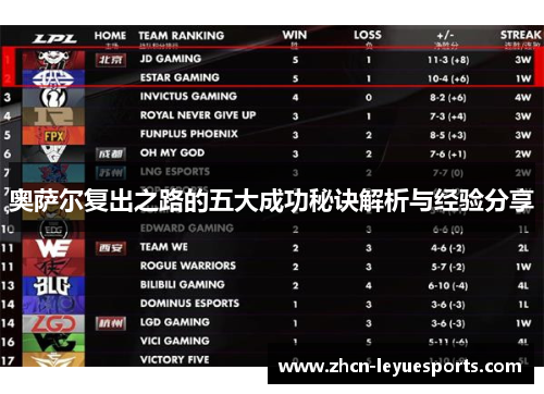 奥萨尔复出之路的五大成功秘诀解析与经验分享