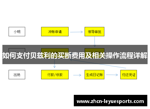 如何支付贝兹利的买断费用及相关操作流程详解