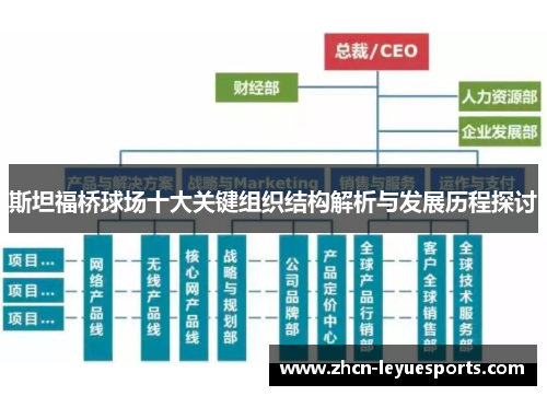 斯坦福桥球场十大关键组织结构解析与发展历程探讨