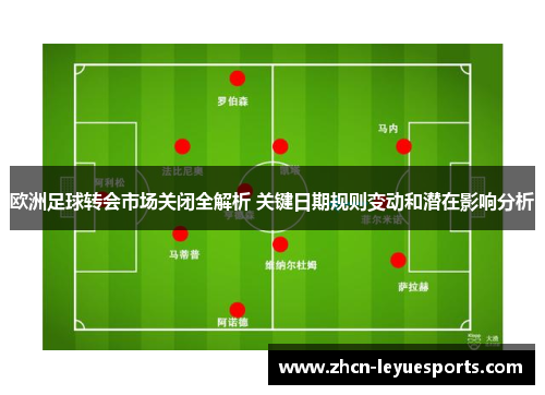 欧洲足球转会市场关闭全解析 关键日期规则变动和潜在影响分析