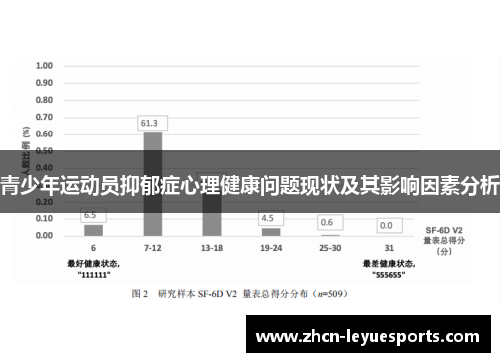 青少年运动员抑郁症心理健康问题现状及其影响因素分析 青少年运动员抑郁症心理健康问题现状及其影响因素分析