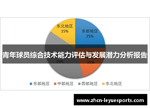 青年球员综合技术能力评估与发展潜力分析报告