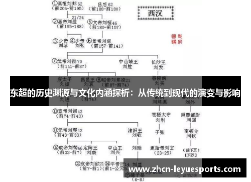 东超的历史渊源与文化内涵探析:从传统到现代的演变与影响 东超的历史渊源与文化内涵探析:从传统到现代的演变与影响