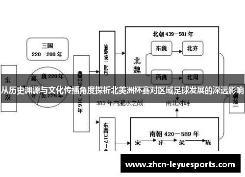 从历史渊源与文化传播角度探析北美洲杯赛对区域足球发展的深远影响 从历史渊源与文化传播角度探析北美洲杯赛对区域足球发展的深远影响