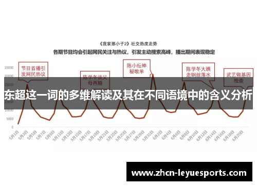 东超这一词的多维解读及其在不同语境中的含义分析 东超这一词的多维解读及其在不同语境中的含义分析