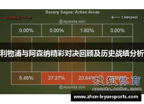 利物浦与阿森纳精彩对决回顾及历史战绩分析