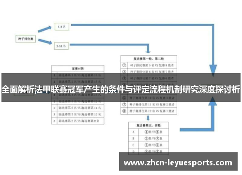全面解析法甲联赛冠军产生的条件与评定流程机制研究深度探讨析 全面解析法甲联赛冠军产生的条件与评定流程机制研究深度探讨析