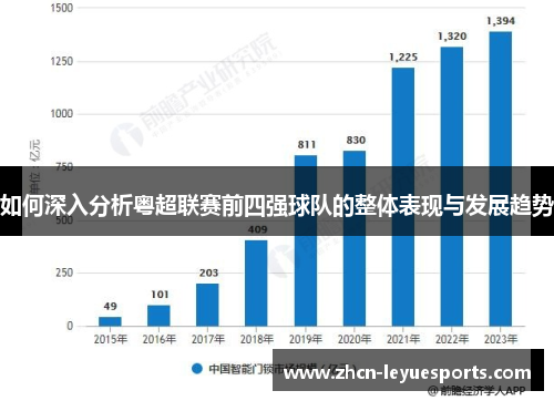 如何深入分析粤超联赛前四强球队的整体表现与发展趋势