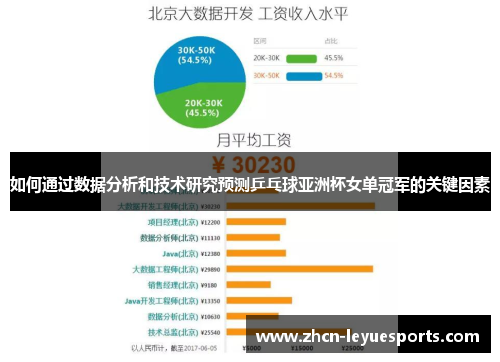如何通过数据分析和技术研究预测乒乓球亚洲杯女单冠军的关键因素 如何通过数据分析和技术研究预测乒乓球亚洲杯女单冠军的关键因素