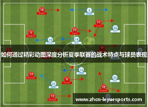 如何通过精彩动图深度分析夏季联赛的战术特点与球员表现