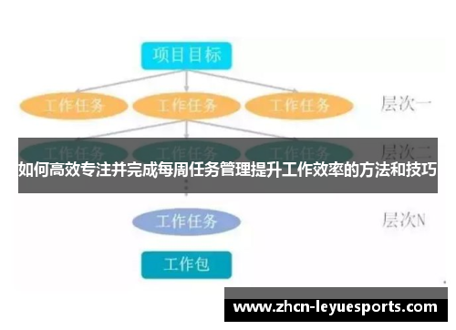 如何高效专注并完成每周任务管理提升工作效率的方法和技巧