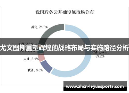 尤文图斯重塑辉煌的战略布局与实施路径分析