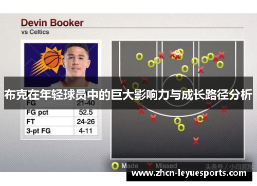 布克在年轻球员中的巨大影响力与成长路径分析