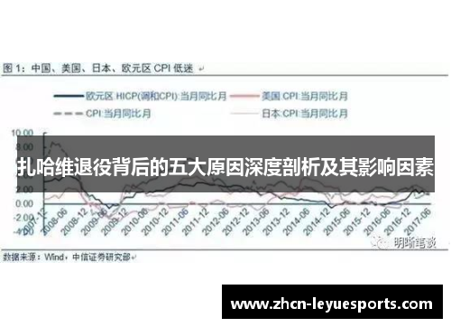 扎哈维退役背后的五大原因深度剖析及其影响因素