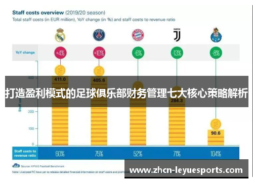 打造盈利模式的足球俱乐部财务管理七大核心策略解析