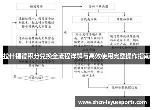 拉什福德积分兑换全流程详解与高效使用完整操作指南